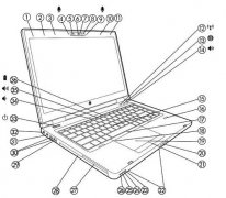 惠普8460P/W筆記本硬件標(biāo)識(shí)以及功能簡(jiǎn)單介紹圖！