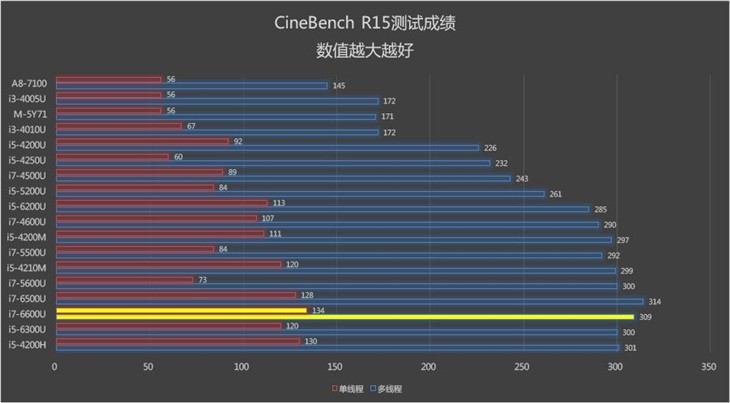 ThinkPad X1 YOGA評測 